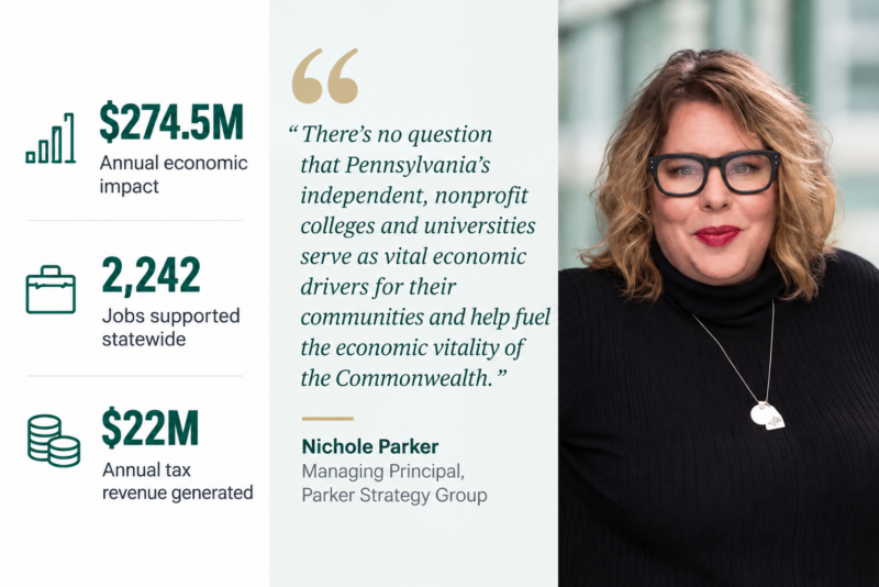 Economic Impact and Leadership Portrait