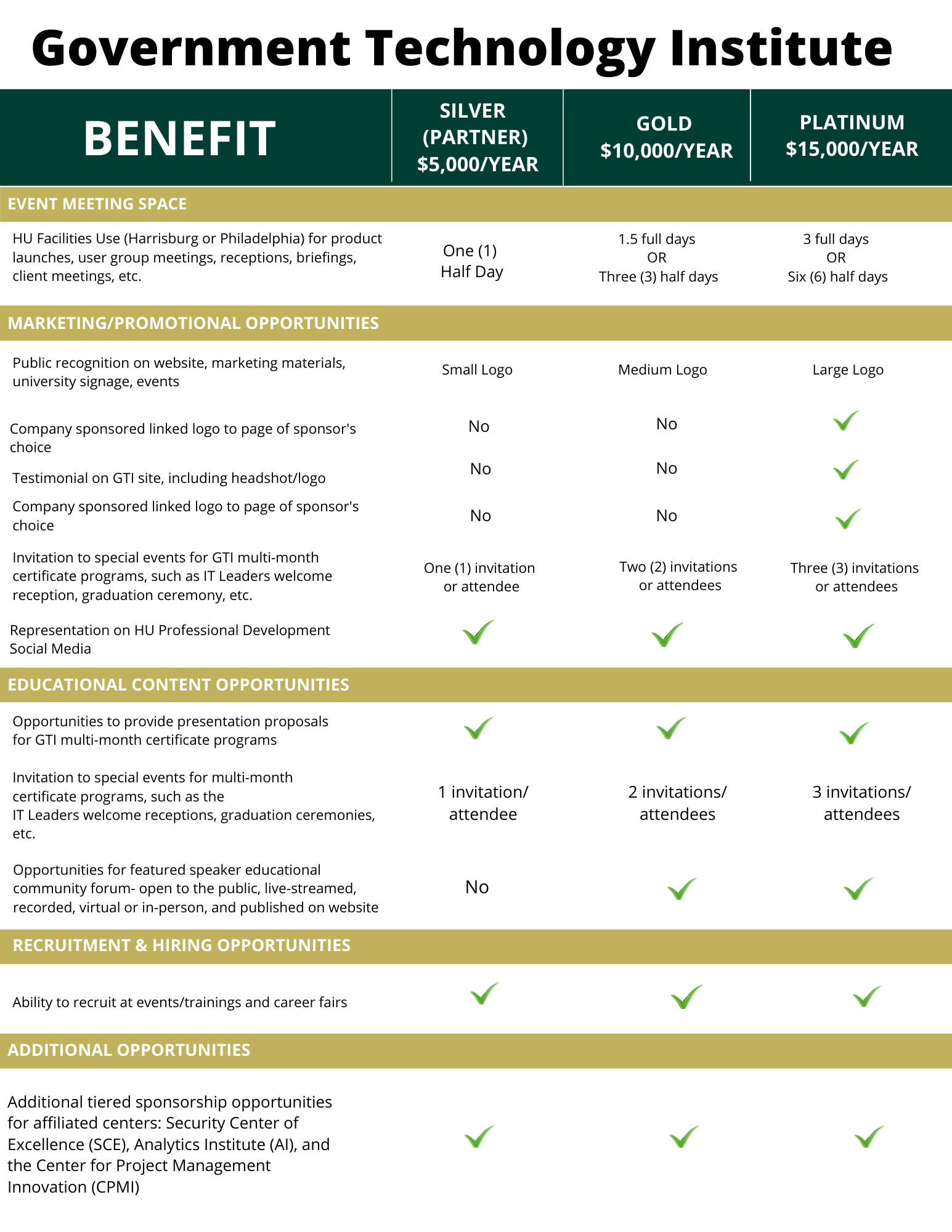 GTI SPONSOR BENEFITS