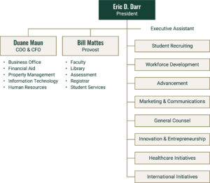 HU-OrgChart