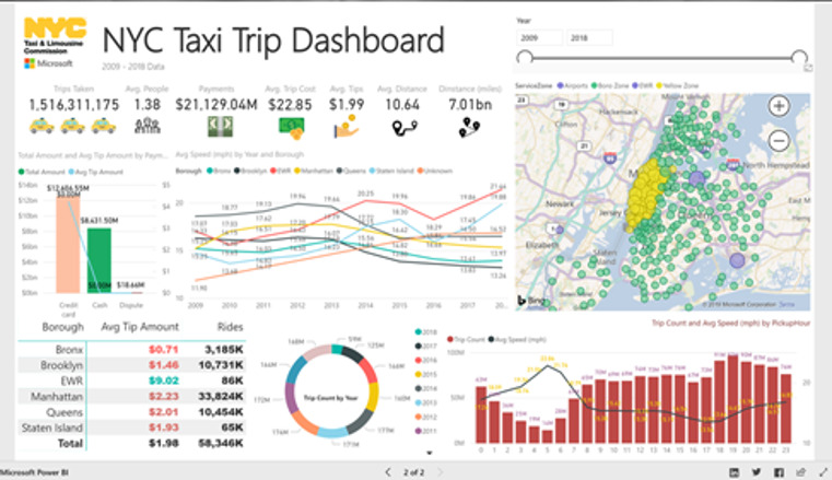 NYC Taxi Trip Dashboard