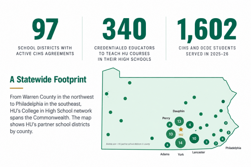 STEM Pathways That Start in High School