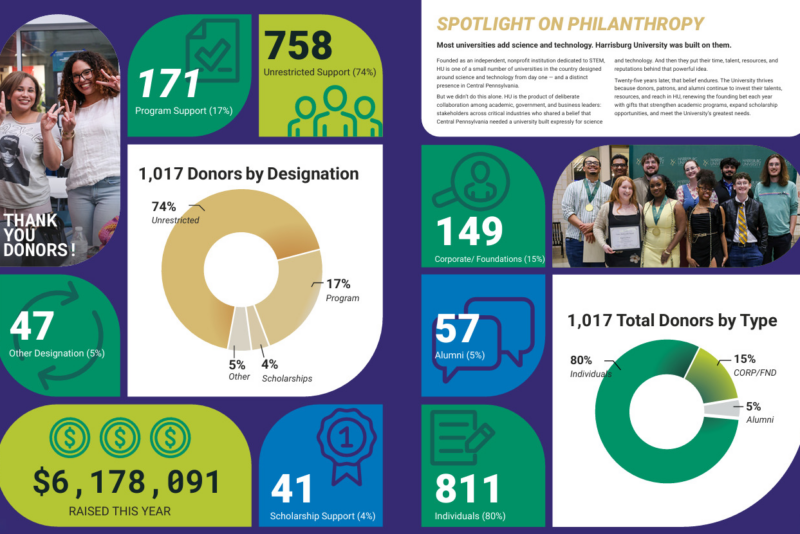 Spotlight-on-Philanthropy