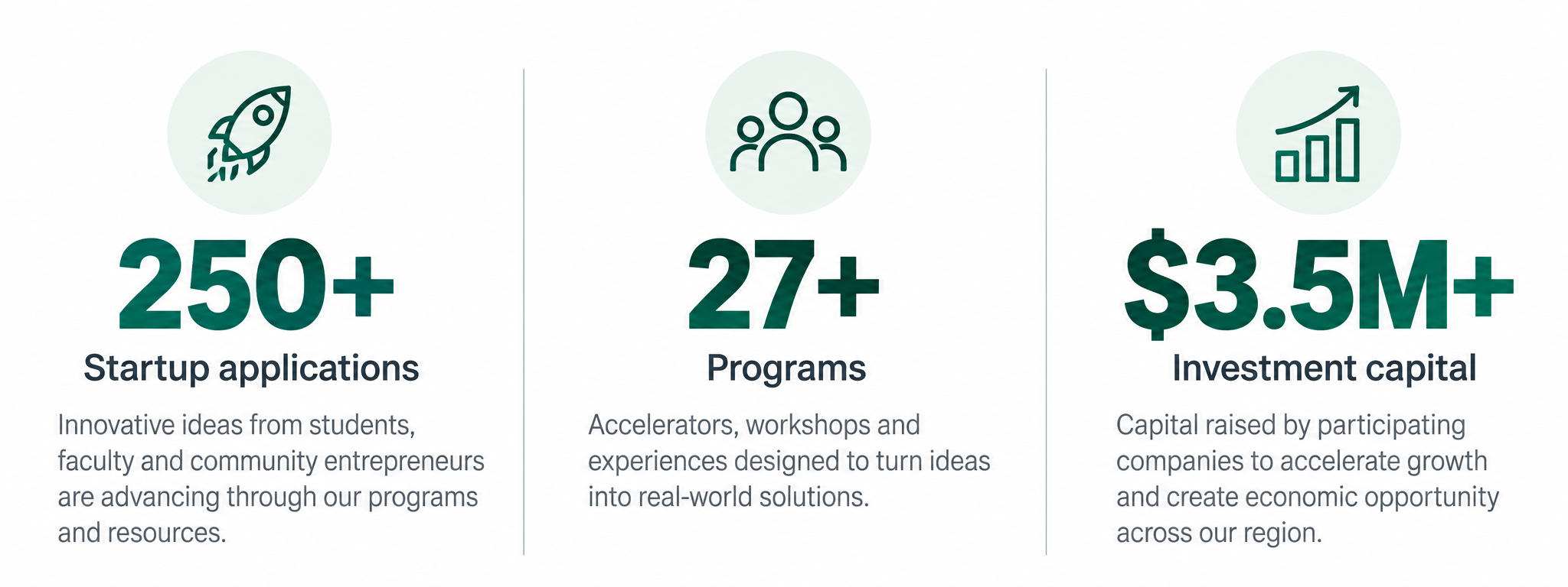 Startup Impact in Three Metrics