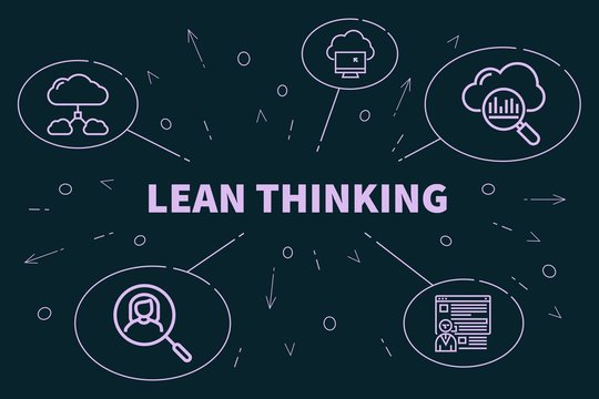 lean thinking