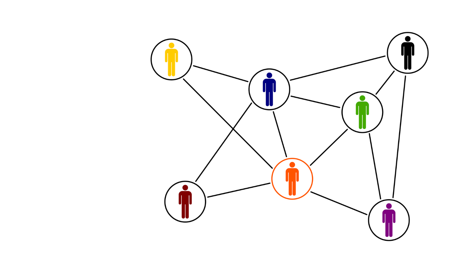 Project Management
