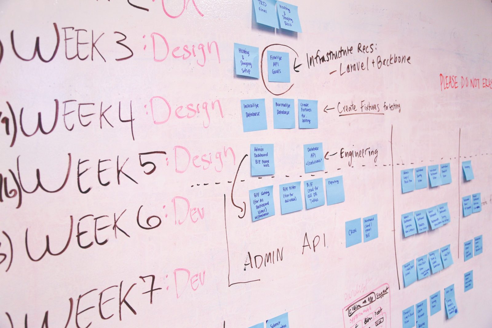 a whiteboard with writing on it
